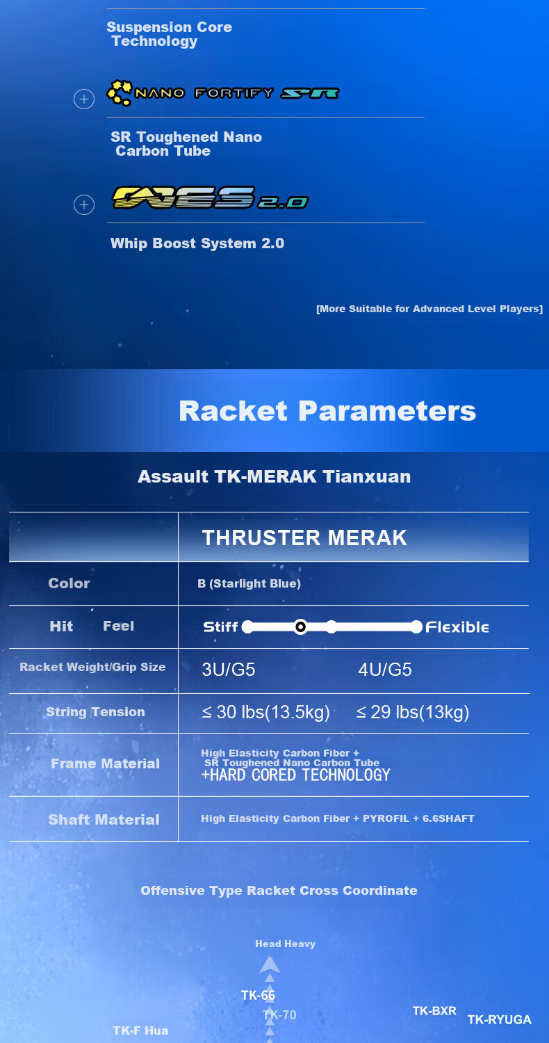 Ракетка для бадминтона VICTOR Tianxun TK-MERAK Blue 4U, карбоновая, наступательная, синяя