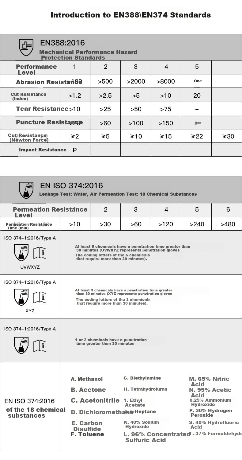 Импортные нитриловые перчатки LANON SR100, износостойкие, устойчивые к кислотам и щелочам, маслостойкие, водонепроницаемые, антистатические, для промышленной защиты, размер M