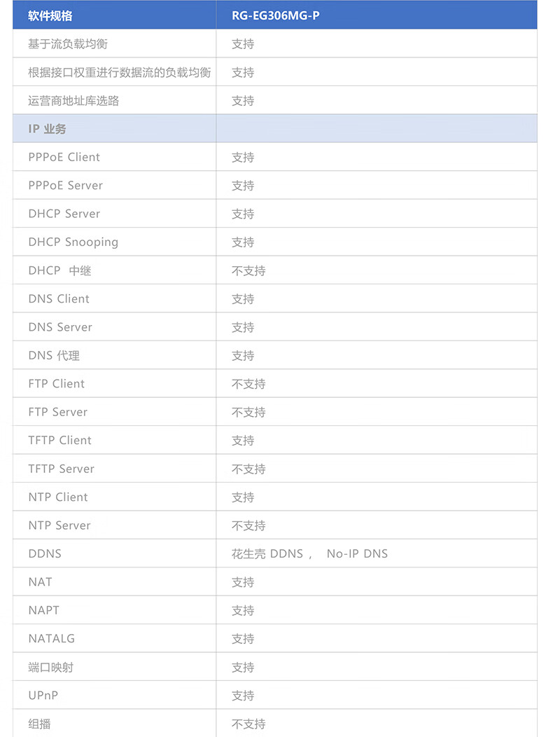 Wi-Fi роутер Ruijie RG-EG306MG-P 2.5G PoE Home Gateway