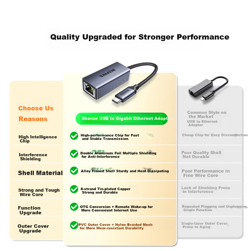 Адаптер SAMZHE USB-C на RJ45 Gigabit Ethernet, проводная сетевая карта, конвертер для MacBook, ноутбуков Huawei, телефонов