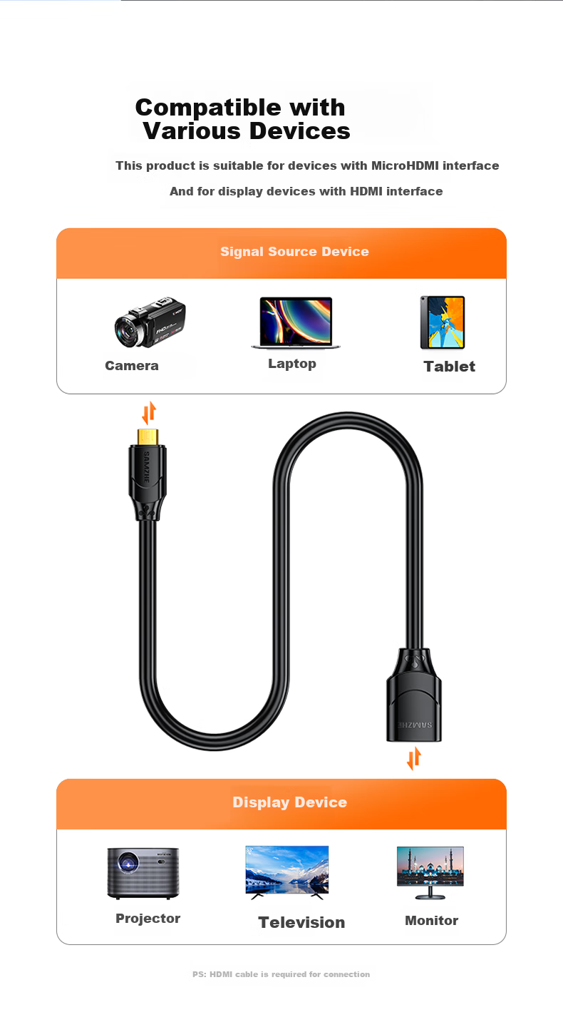 Переходник Micro HDMI на HDMI