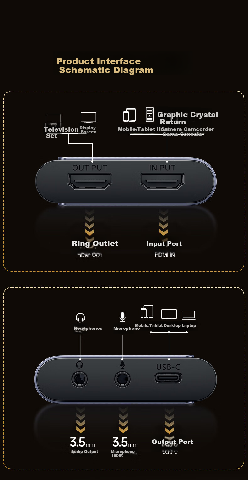 HDMI видеозахват для стриминга