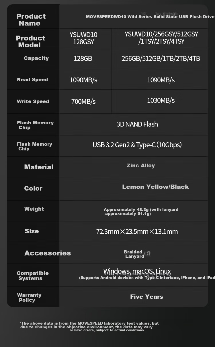 SSD-накопитель MOVE SPEED 1TB USB3.2/Type-C, внешний, портативный, высокая скорость чтения 1090 МБ/с