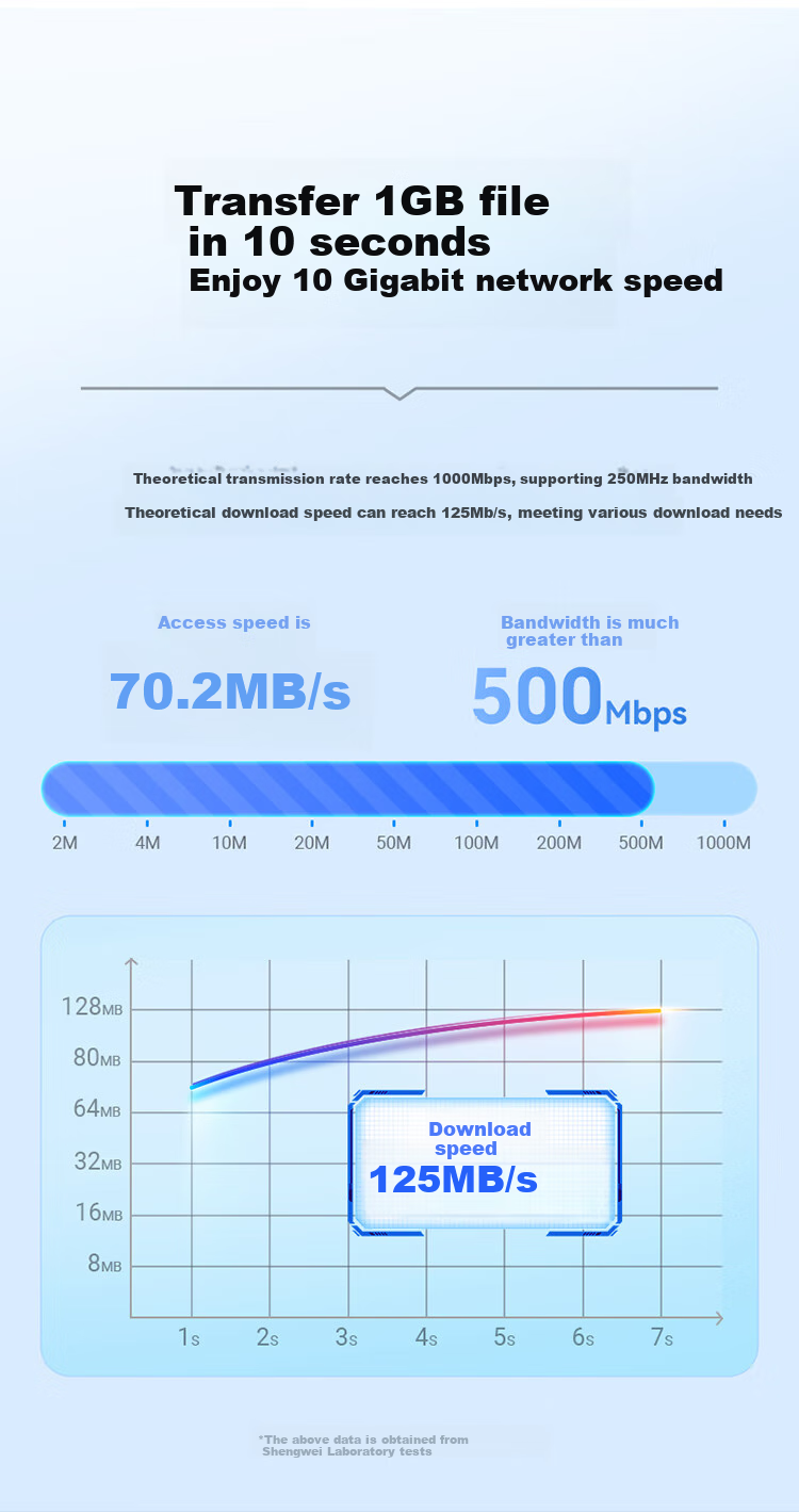 Сетевой кабель Shengwei CAT6