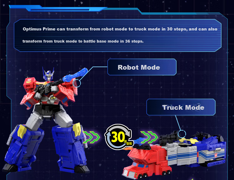Детская игрушка-трансформер Transformers "Оптимус Прайм" Титан-класс G0470