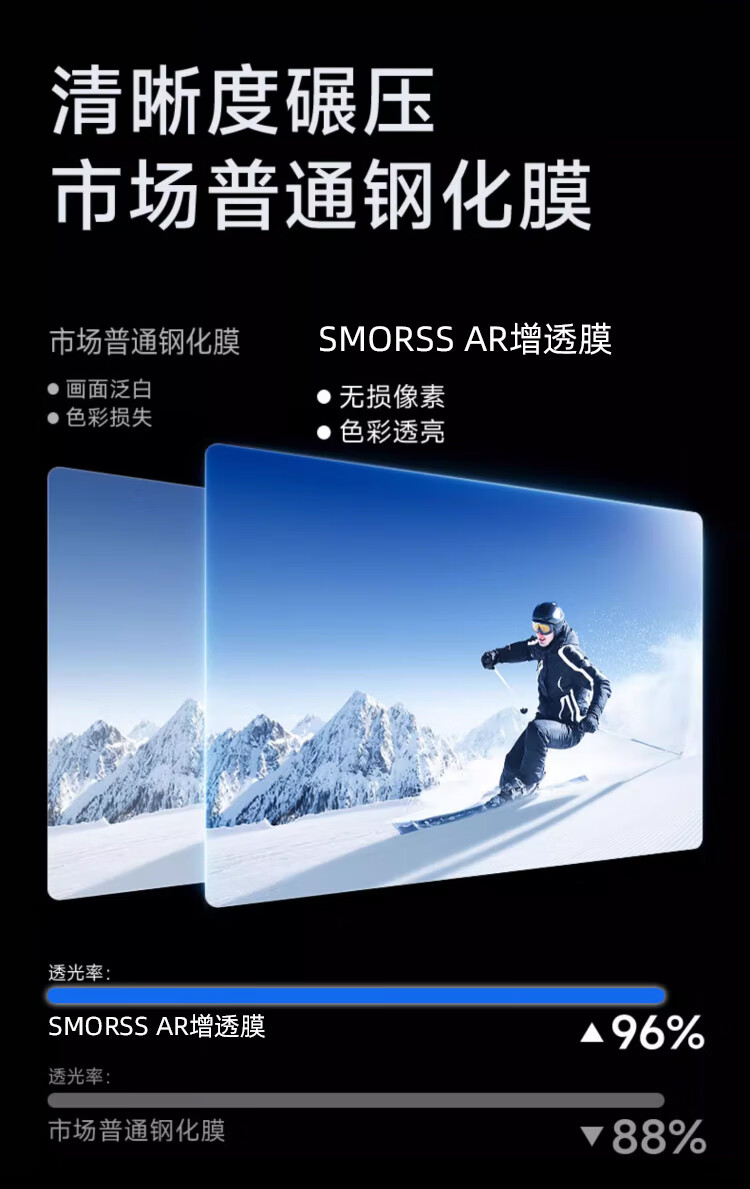 Защитное стекло Smorss для DJI Action 6, антибликовое, противоударное, HD, полное покрытие