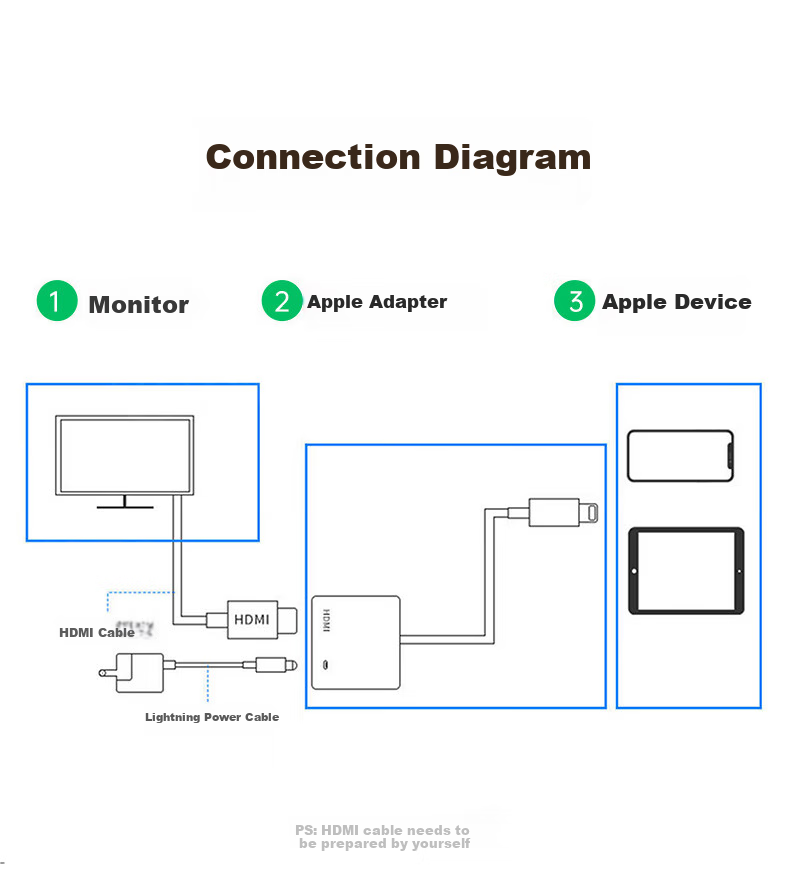 Переходник BIAZE Apple Lightning на HDMI, 0.8 метра, аудио-видео адаптер для iPhone/iPad