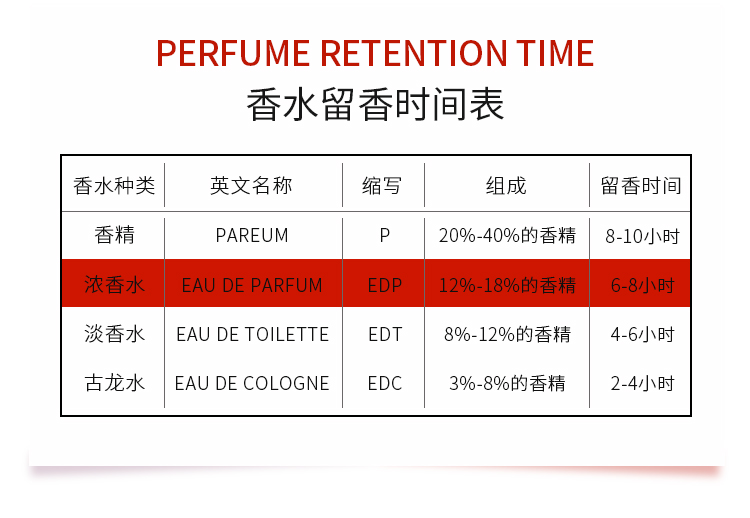 芦丹氏（Serge Lutens）柏林少女玫瑰淡香精50ml 花香调 浓香水EDP 生日礼物 送女友