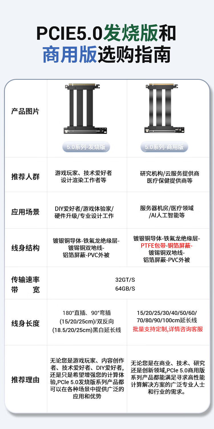 Кабель-удлинитель ZHENWEI PCIe 5.0 X16, вертикальный адаптер для видеокарт, серверного класса, 25 см, черный