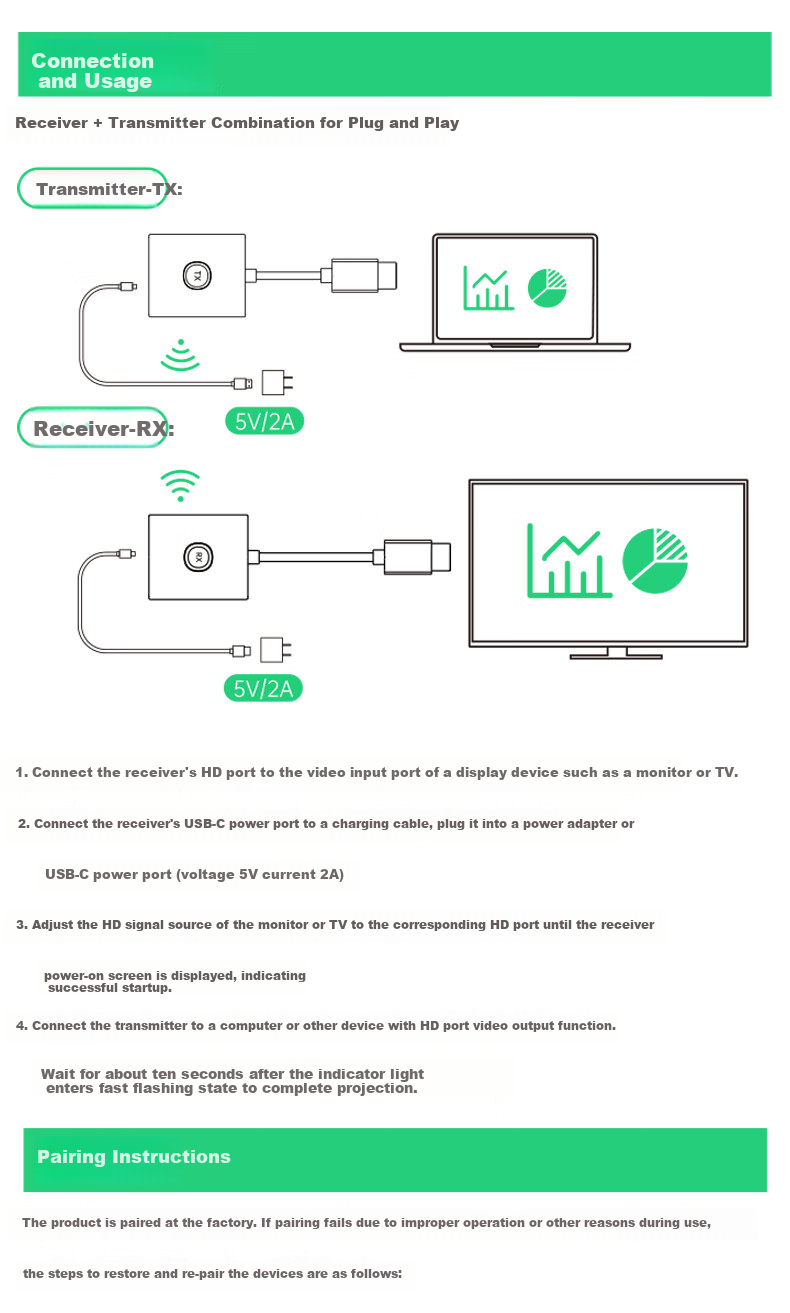 BIAZE HDMI Беспроводное устройство для зеркалирования экрана, 50-метровая дальность передачи, 1080P/60Hz, для конференций, совместимо с ноутбуками, ПК, ТВ-приставками, мониторами, проекторами