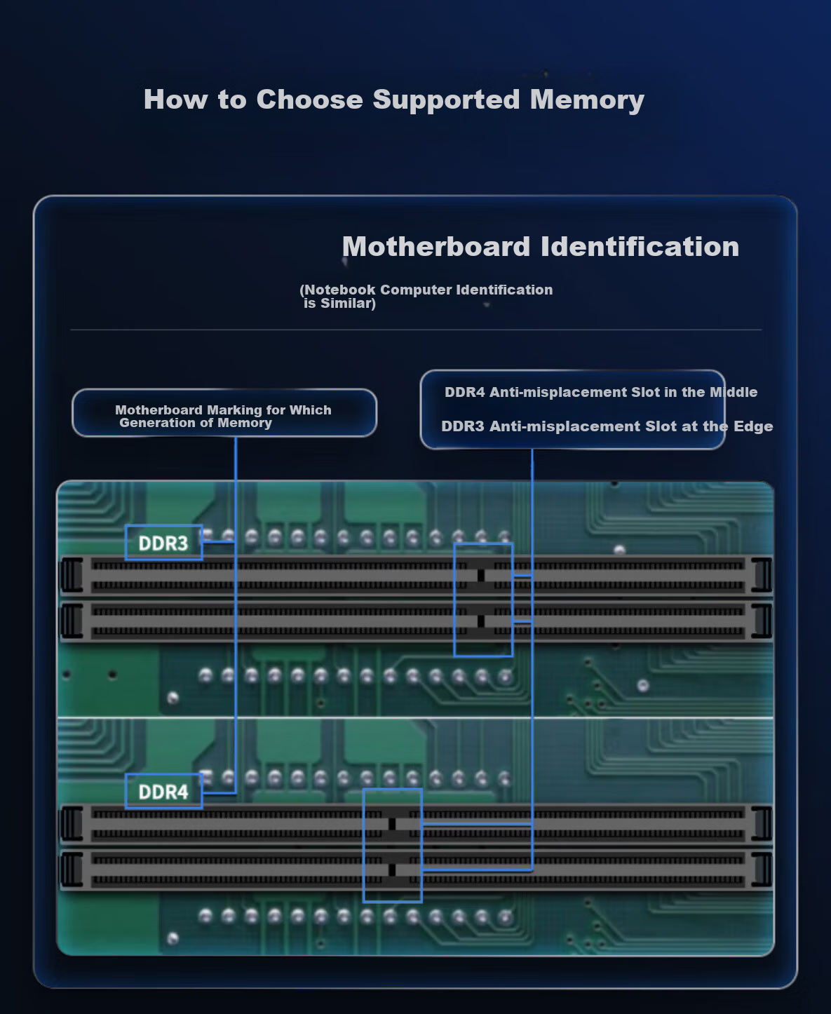 Оперативная память DDR4