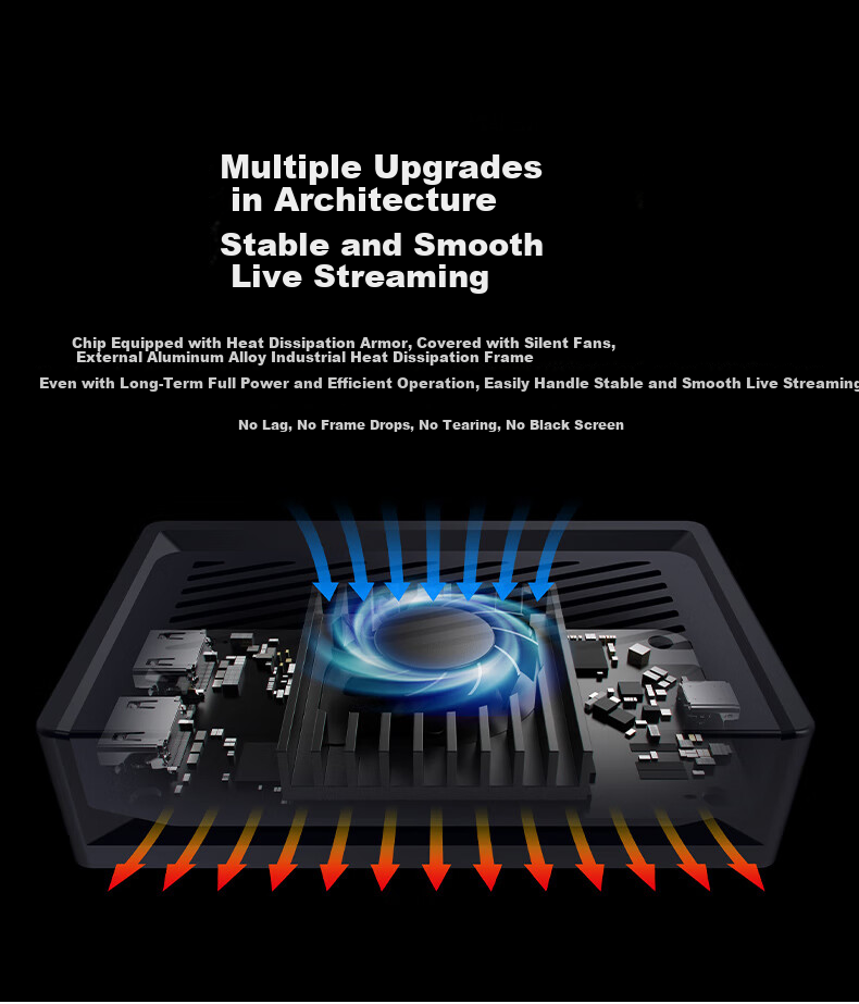 Карта захвата AVerMedia GC535