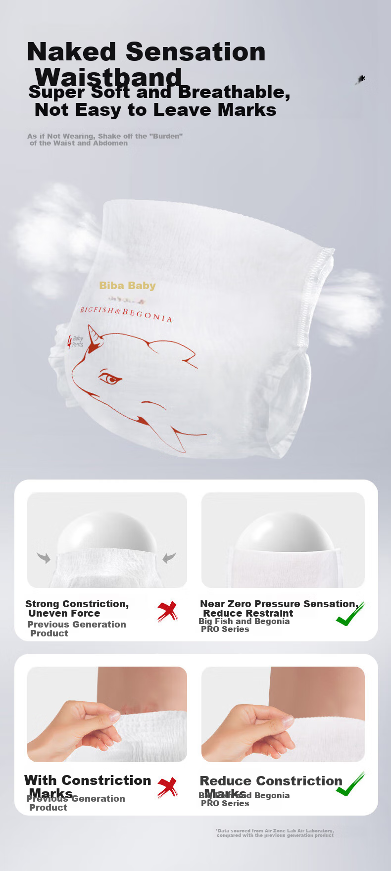 Подгузники Bibaobei Big Fish & Begonia Pro Mini, размер XXL, 15 шт., ультратонкие и дышащие, комфортная посадка без стеснения