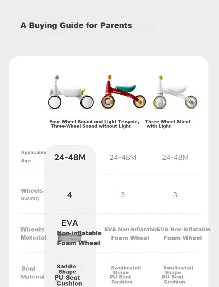 Детский беговел babycare Omas, 4 колеса, без педалей, для детей от 1 до 3 лет, подарок на первый день рождения, цвет "Yuanli Qing"