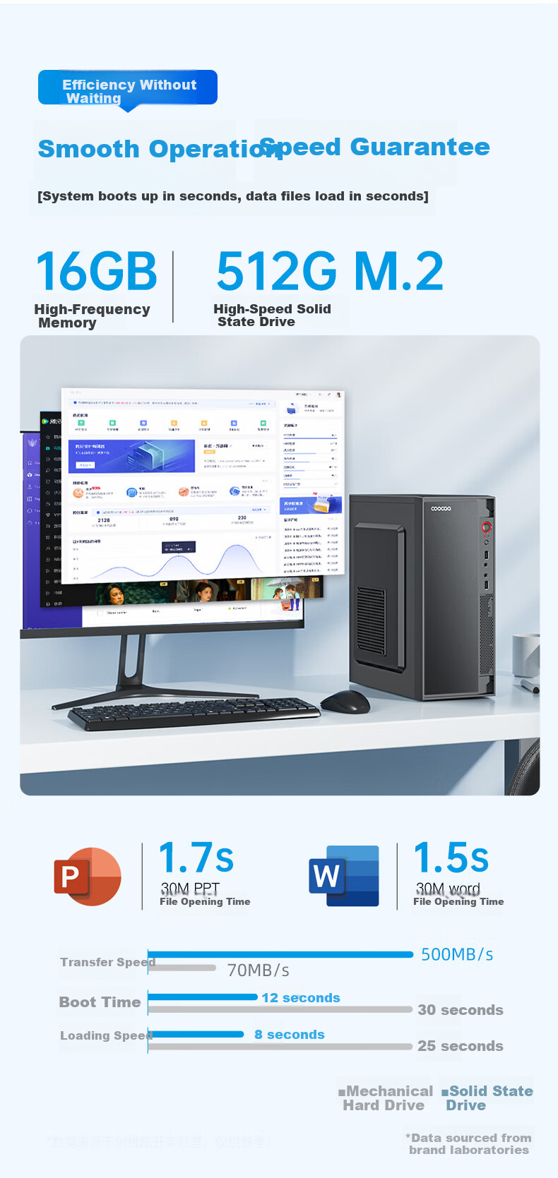 Компьютер Coocaa для офиса и дома