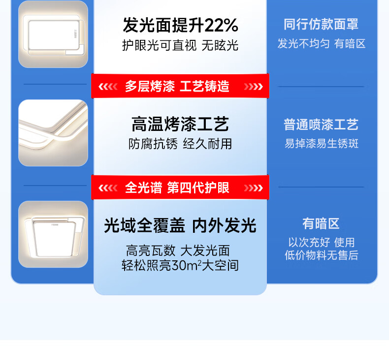 Потолочный светильник Sanxingzhaoming, защита глаз, для спальни, гостиной, кабинета, современный минималистичный круглый дизайн, равномерное распределение света