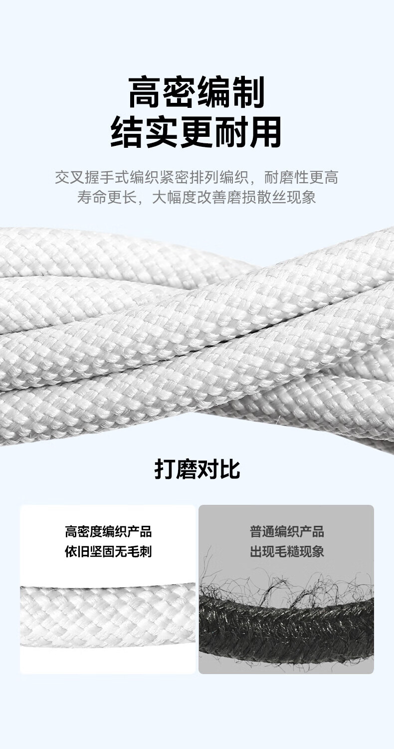 Кабель BIAZE для зарядки iPhone 17/16/15, Type-C, для телефонов Xiaomi, Huawei, USB автомобильное зарядное устройство Carplay, быстрая зарядка, 1 метр, белый