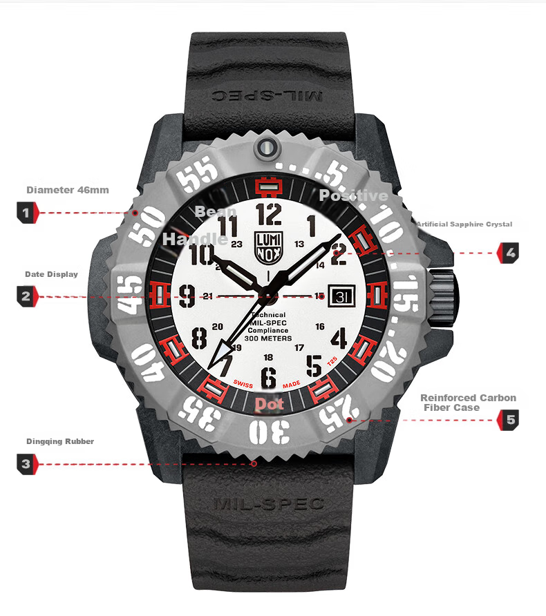 Швейцарские часы Luminox