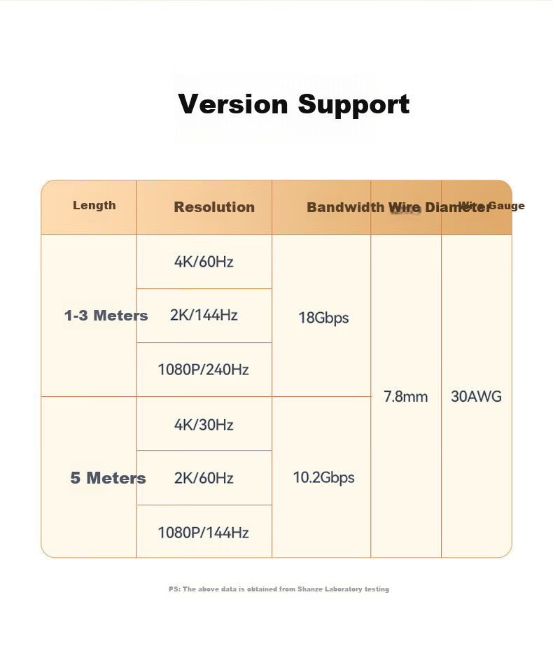 Кабель SAMZHE HDMI 2.0, 4K@60Hz, 5 метров, LH50