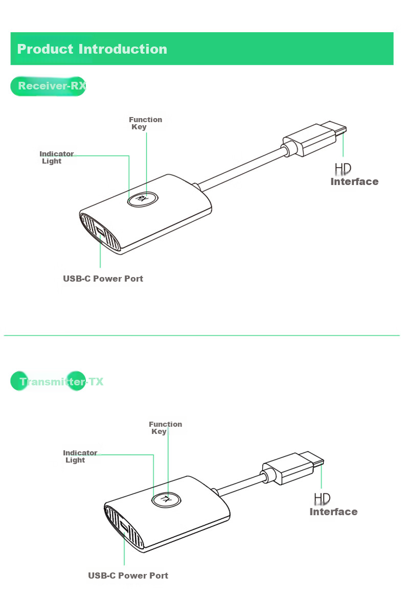 BIAZE HDMI Беспроводное устройство для зеркалирования экрана, 50-метровая дальность передачи, 1080P/60Hz, для конференций, совместимо с ноутбуками, ПК, ТВ-приставками, мониторами, проекторами