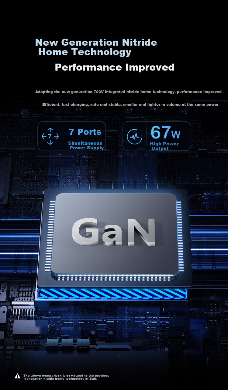Удлинитель BULL Gallium Nitride 67W Fast Charging 3 розетки + 2 USB-C + 2 USB-A, 3 метра, белый