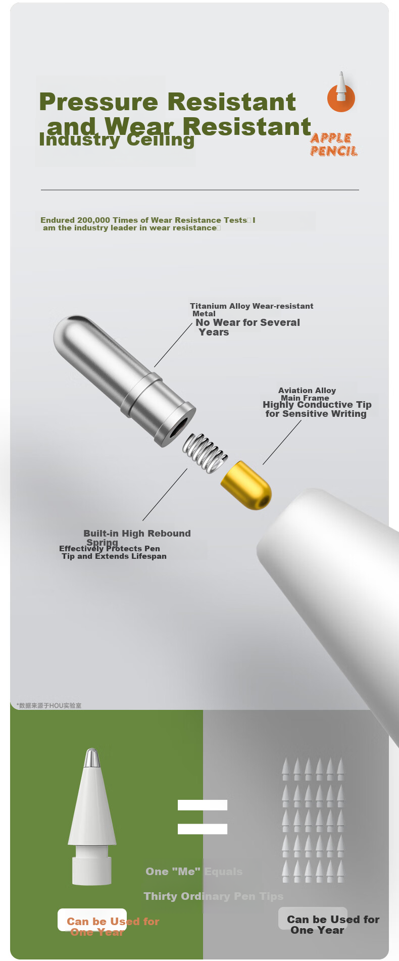 Наконечники для стилуса JD Original, 6 шт., для Apple Pencil 1/2, прозрачные, тихие, из титанового сплава