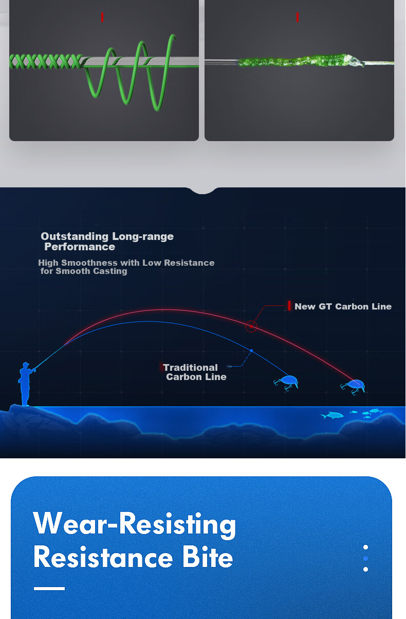 Леска SIMAGO Ximan Du Fishing, для лодочной рыбалки, для морской рыбалки, для приманок, прочная и износостойкая, 100 метров, размер 3.0