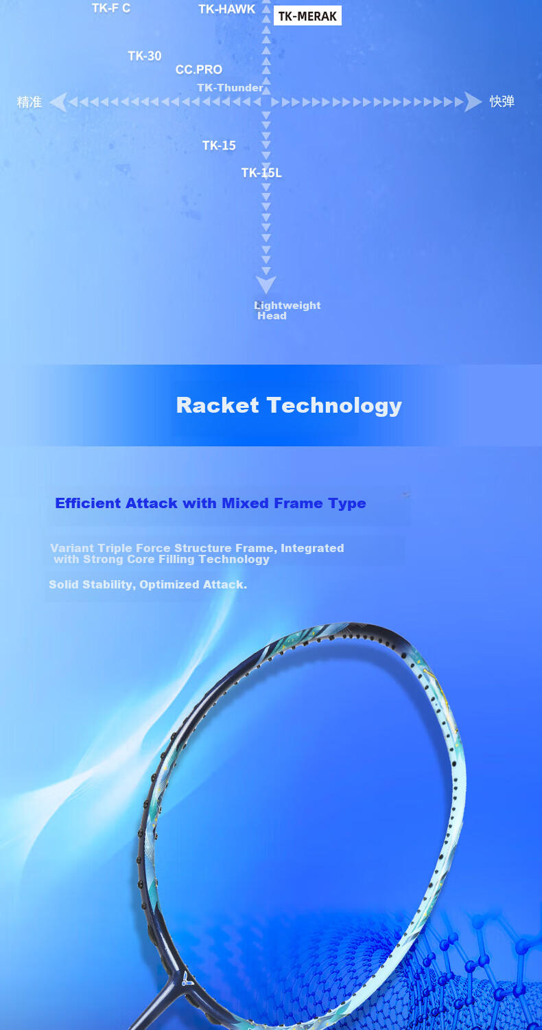 Ракетка для бадминтона VICTOR Tianxun TK-MERAK Blue 4U, карбоновая, наступательная, синяя