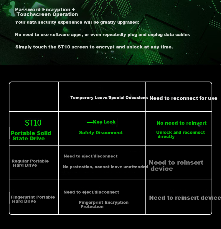 Внешний SSD накопитель MOVE SPEED