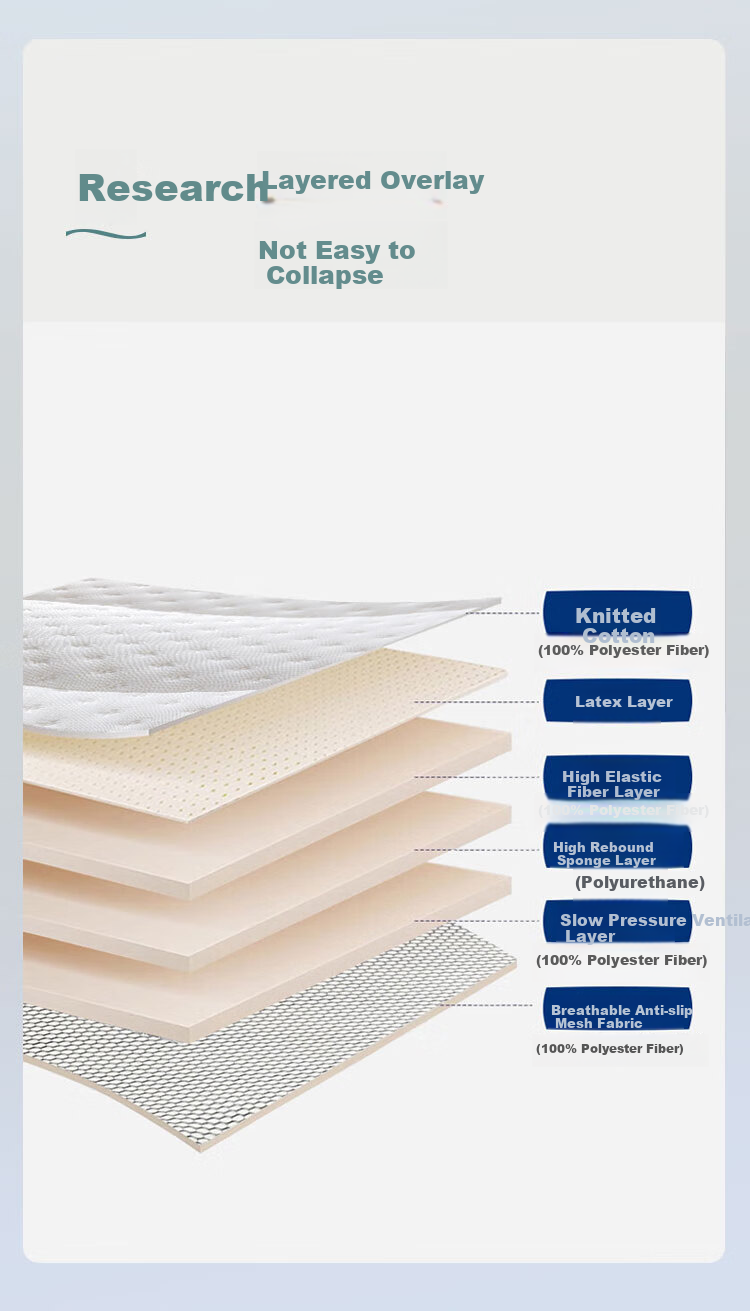 Наматрасник SOMERELLE Latex Mattress Cover Pad, 1.5x2 метра, Татами, утолщенный, высокоэластичный