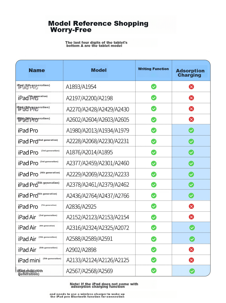 Емкостный стилус Smorss для iPad, альтернатива Apple Pencil, с Bluetooth, цифровым дисплеем, магнитным двойным зарядным устройством, сенсорная ручка для рисования для iPad Air 5/Pro/Mini