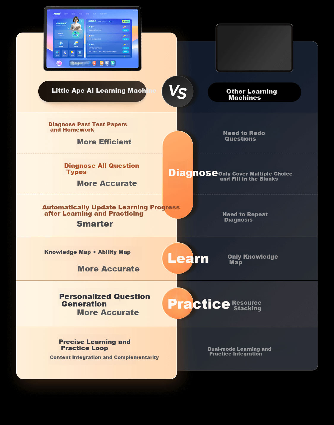 Учебная машина Xiaoyuan AI Learning Machine R1