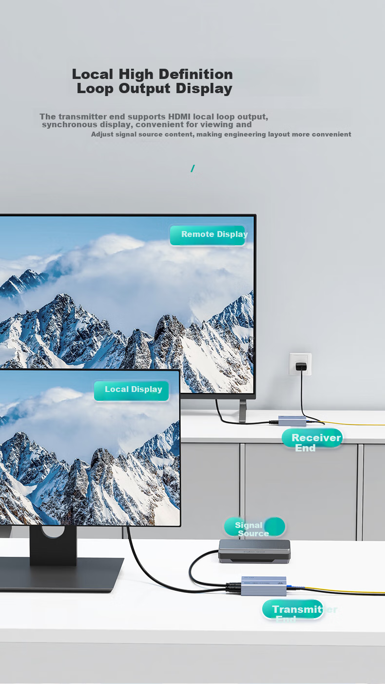 HDMI удлинитель по оптоволокну