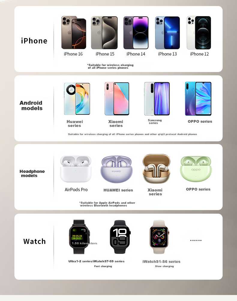 Беспроводное зарядное устройство GDGO [Qi2 Certified] 3-в-1, 15 Вт, MagSafe, для Apple Watch Series 1-10, iPhone 17/16, AirPods