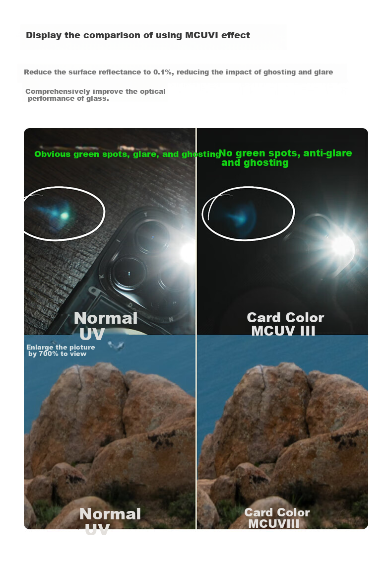 UV-фильтр Kase MCUV III, 72 мм, третье поколение, антибликовый, просветляющий, без виньетирования, с двухсторонним многослойным покрытием, устойчивый к царапинам