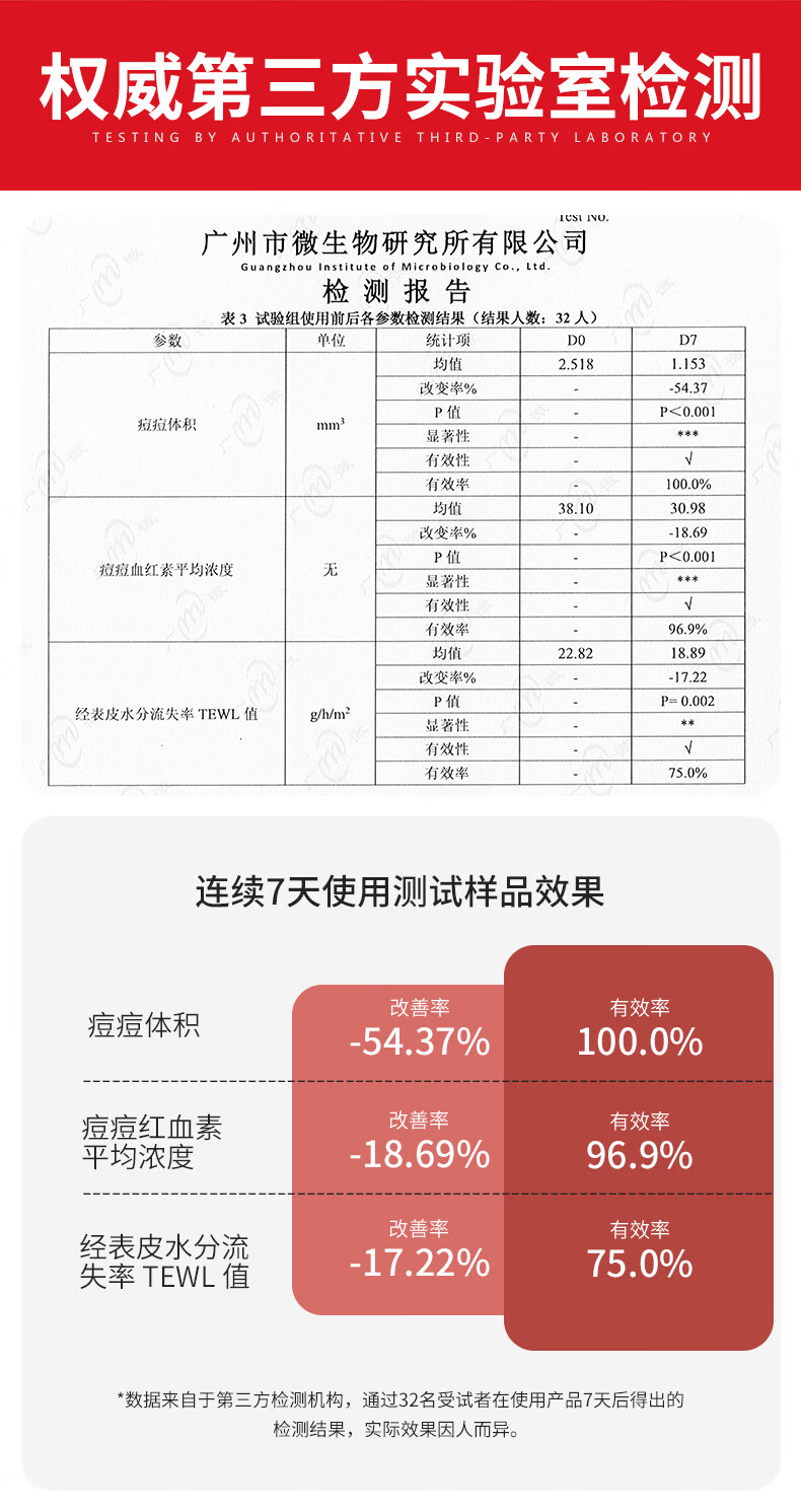 德德维芙（DETVFO）壬二酸15%凝胶泡沫祛痘膏印淡化黑头色素男女学生青春闭口粉刺20g