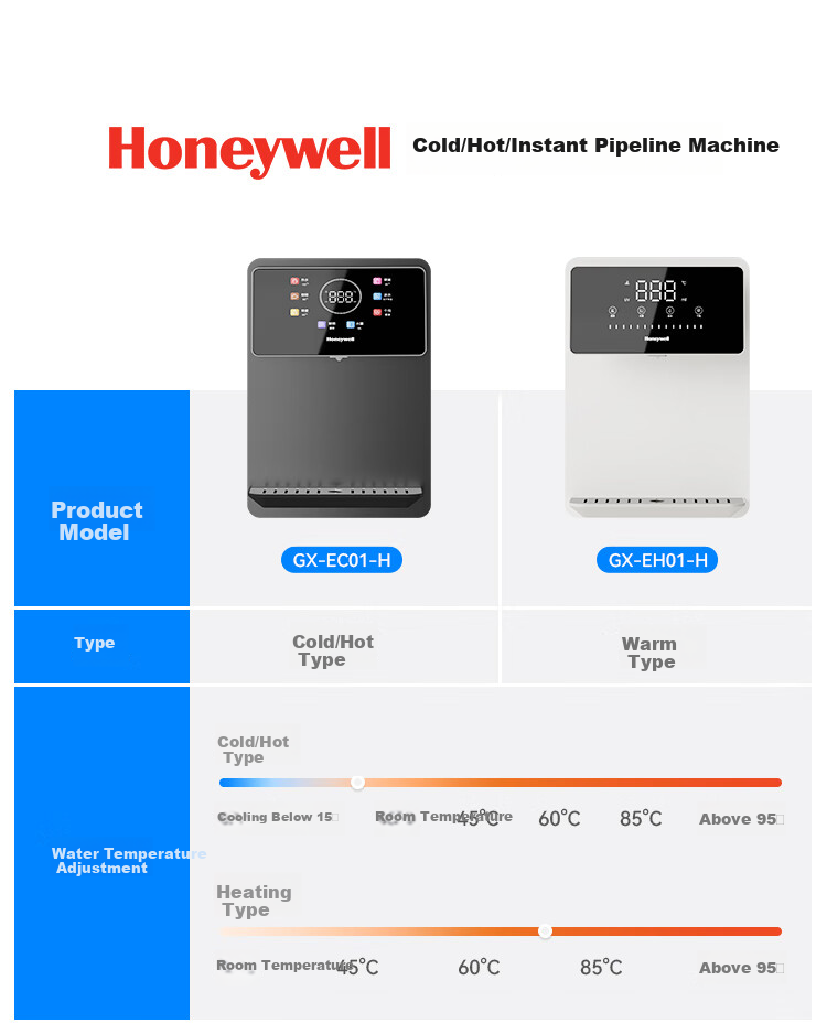 Настенный очиститель воды Honeywell GX-EH01-H, мгновенный нагрев до 100°C, для домашнего использования, отдельностоящая система водоснабжения и электропитания