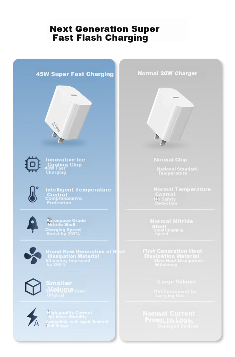 Зарядное устройство 45W GaN