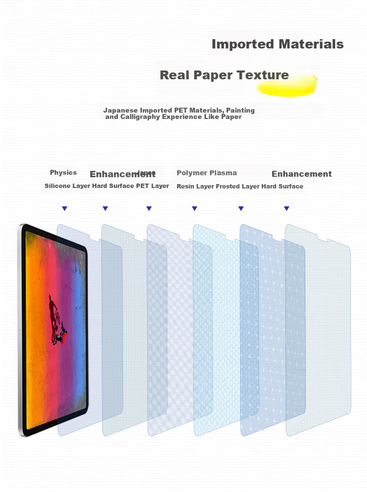 Защитная пленка PERFECTSIGHT Paper-Like для Apple iPad Mini 6 (7.9 дюймов), матовая, PET, для рисования и письма