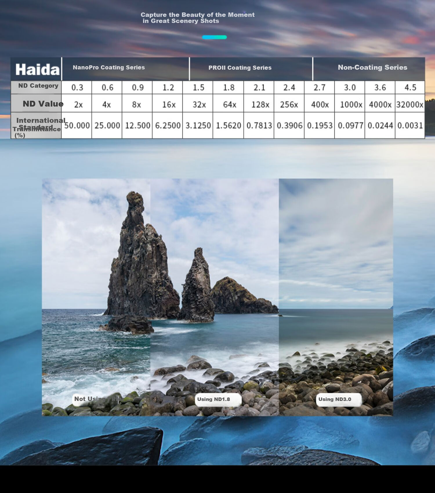 Нейтрально-серый фильтр Haida Slim PROII Series 46 мм ND3.0 (1000x), многослойное покрытие, для объективов Canon, Nikon, Sony и Fuji