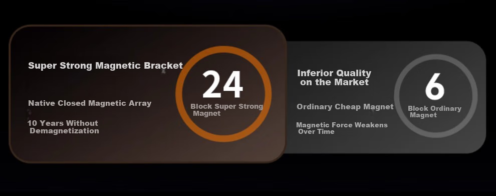 Автомобильный держатель THE TREE, магнитный MagSafe, вакуумная присоска, вращающийся, портативный, для центральной консоли и навигации, подставка для рабочего стола