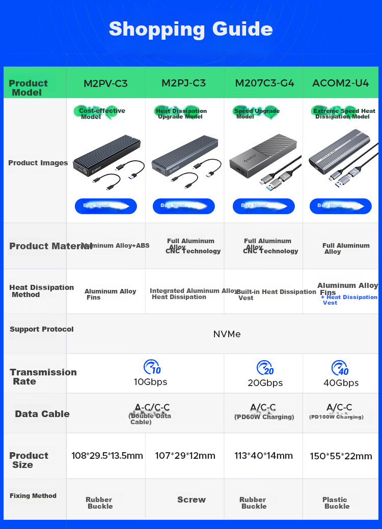 Внешний корпус ORICO M.2 NVMe SSD 10Gbps Type-C, алюминиевый, M2PJ