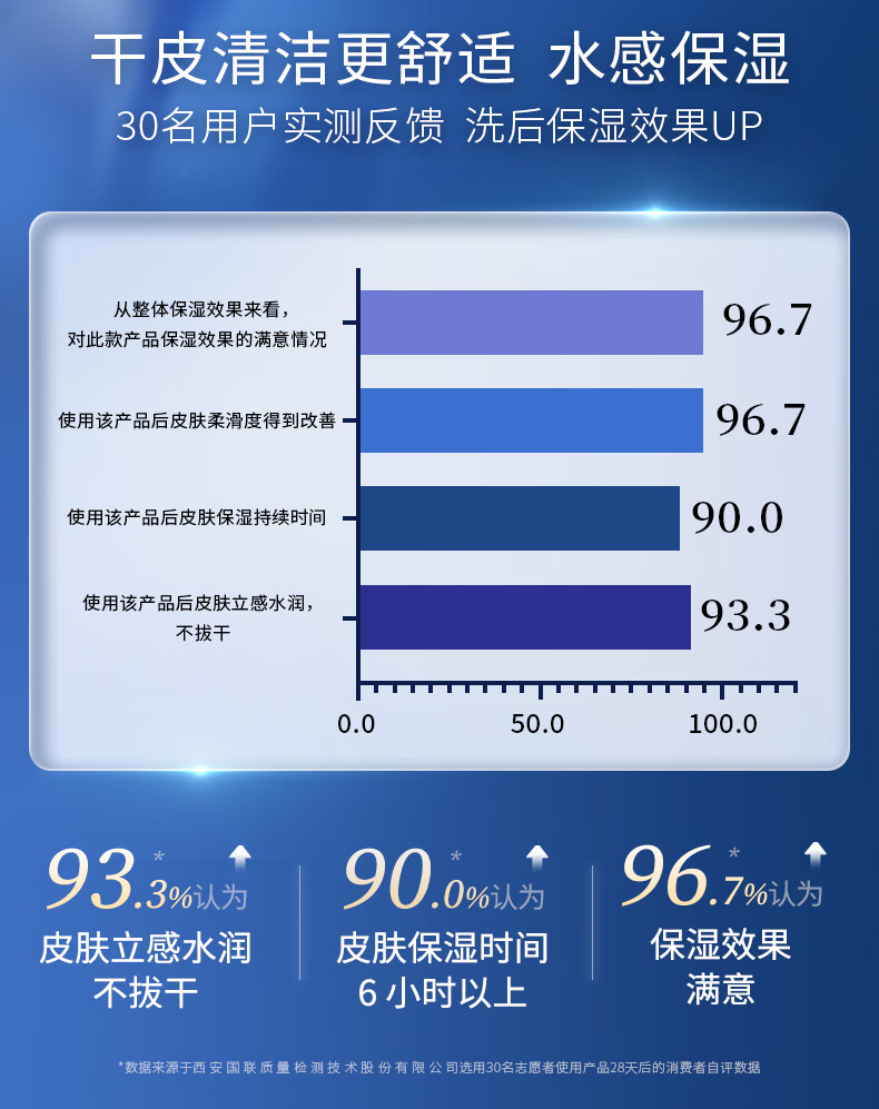 凌博士氨基酸洁面凝露干皮洗面奶男女深层清洁去油控油温和玻尿酸保湿 云感洁面凝露50ml