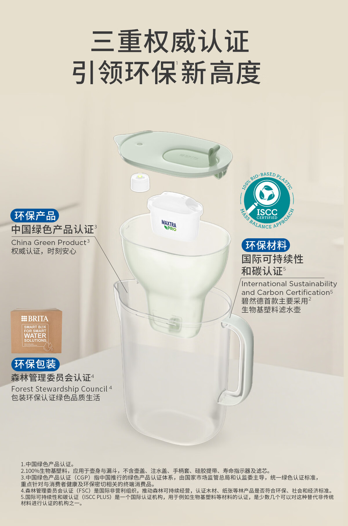 Фильтр-кувшин Brita Eco Series 3.5л, Мягкий туман Зеленый + 2 сменных картриджа PRO