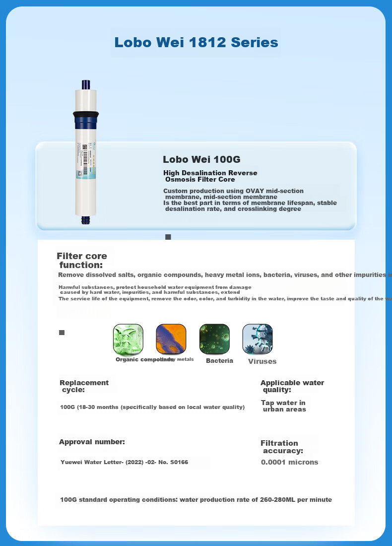 Фильтр-картридж для очистителя воды Lebeaswert, обратноосмотическая мембрана 100G, 1812-100G