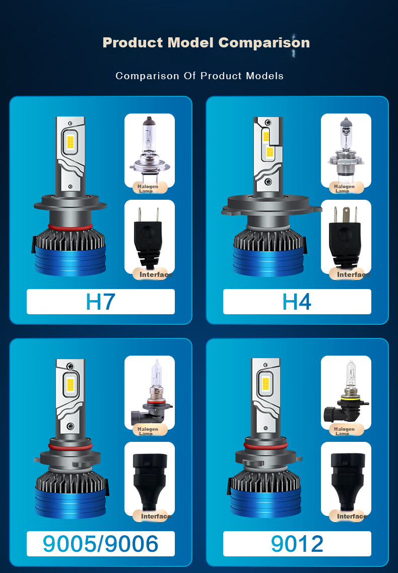 Автомобильные светодиодные фары Cnlight X3, 70W, 6000K, HB3/9005, супер яркие, комплект из 2 шт.