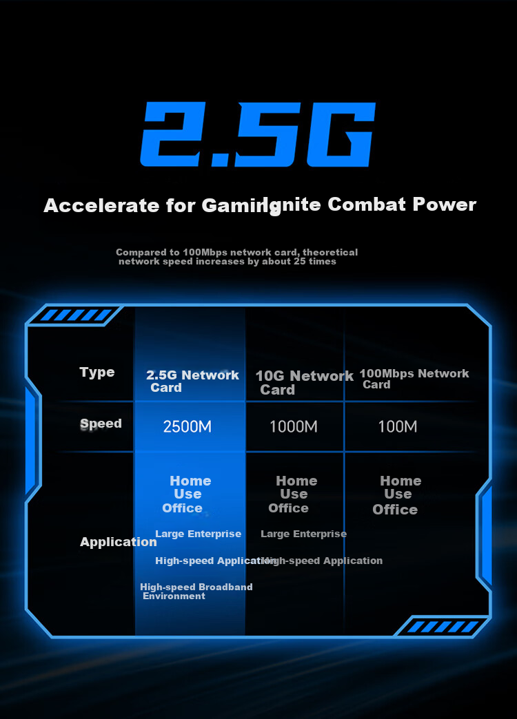 Сетевой адаптер Shengwei Type-C 2.5G, внешний сетевой адаптер, для Apple ноутбуков, смартфонов, планшетов, конвертер сетевого порта USB-C в RJ45, адаптер Ethernet EUR0006J