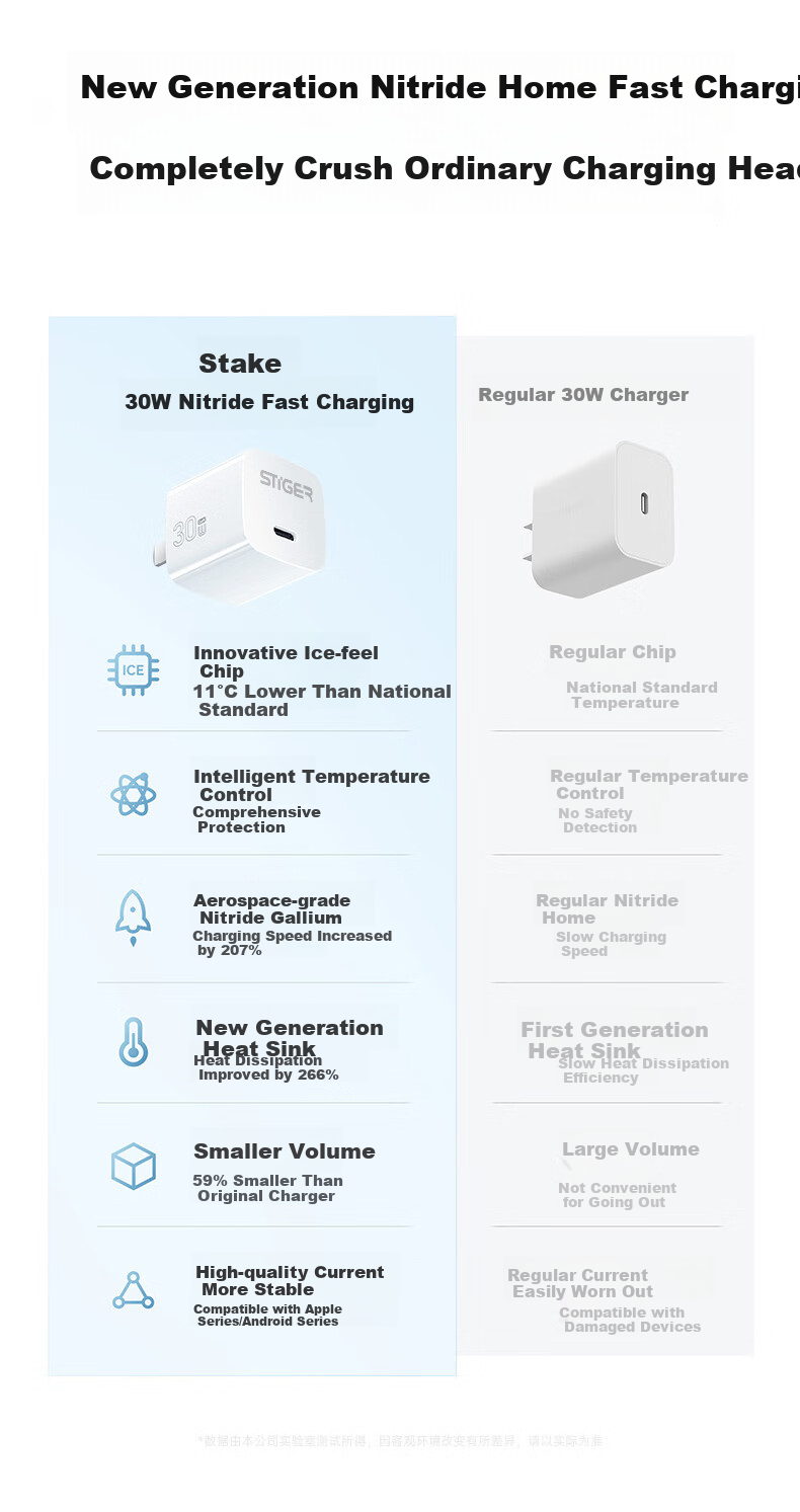 Зарядное устройство Stiger PD30W GaN Fast Charging для iPhone, смартфонов, планшетов Type-C