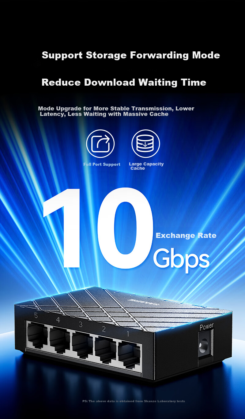 Gigabit Ethernet-коммутатор SAMZHE SZ-HJQ05, 5 портов, неуправляемый, для дома и офиса