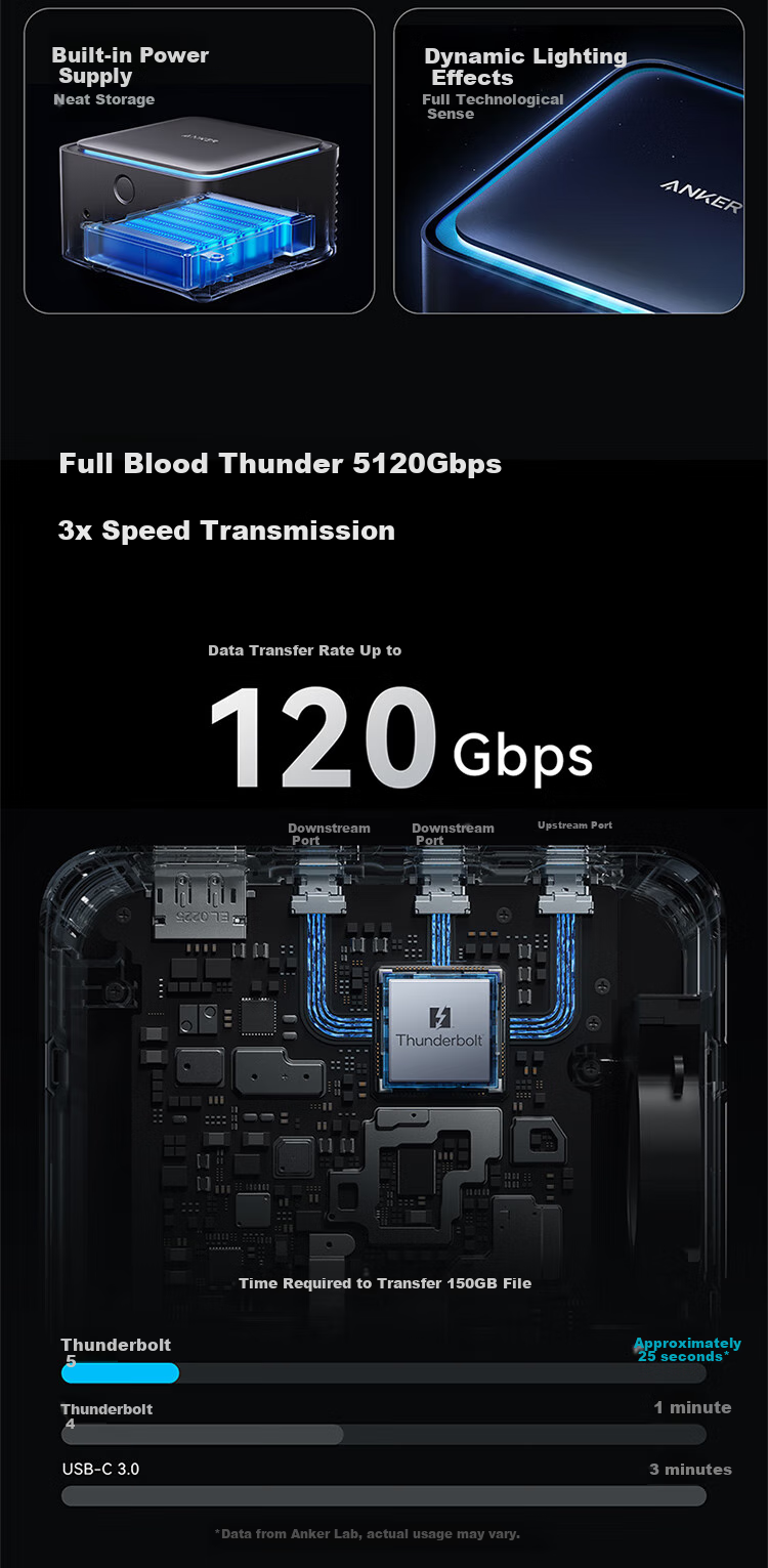 Док-станция Thunderbolt 5